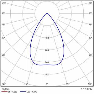 GALAD Эверест LED-240 - Документ 4