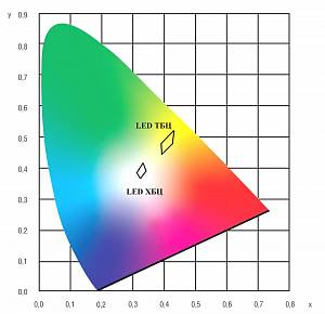 Волна LED-100-ШБ/У - Документ 2