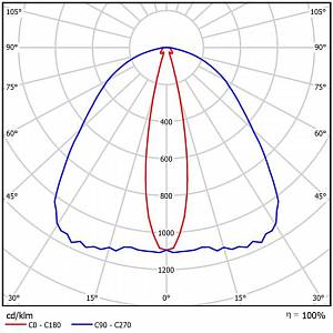 GALAD Эверест LED-240 (Ellipse) - Документ 1